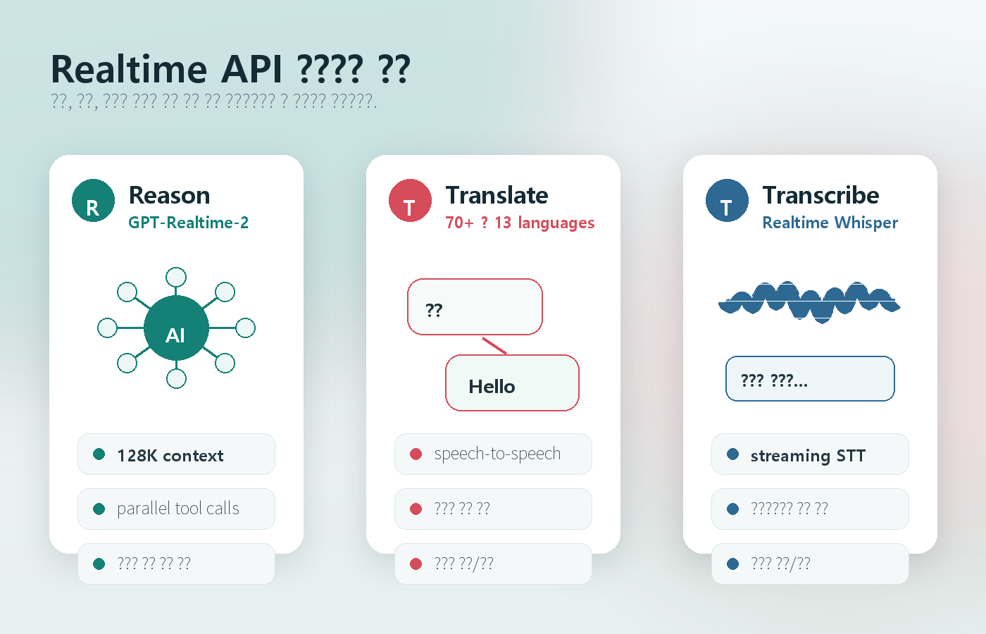 OpenAI Realtime API 음성 모델 구성