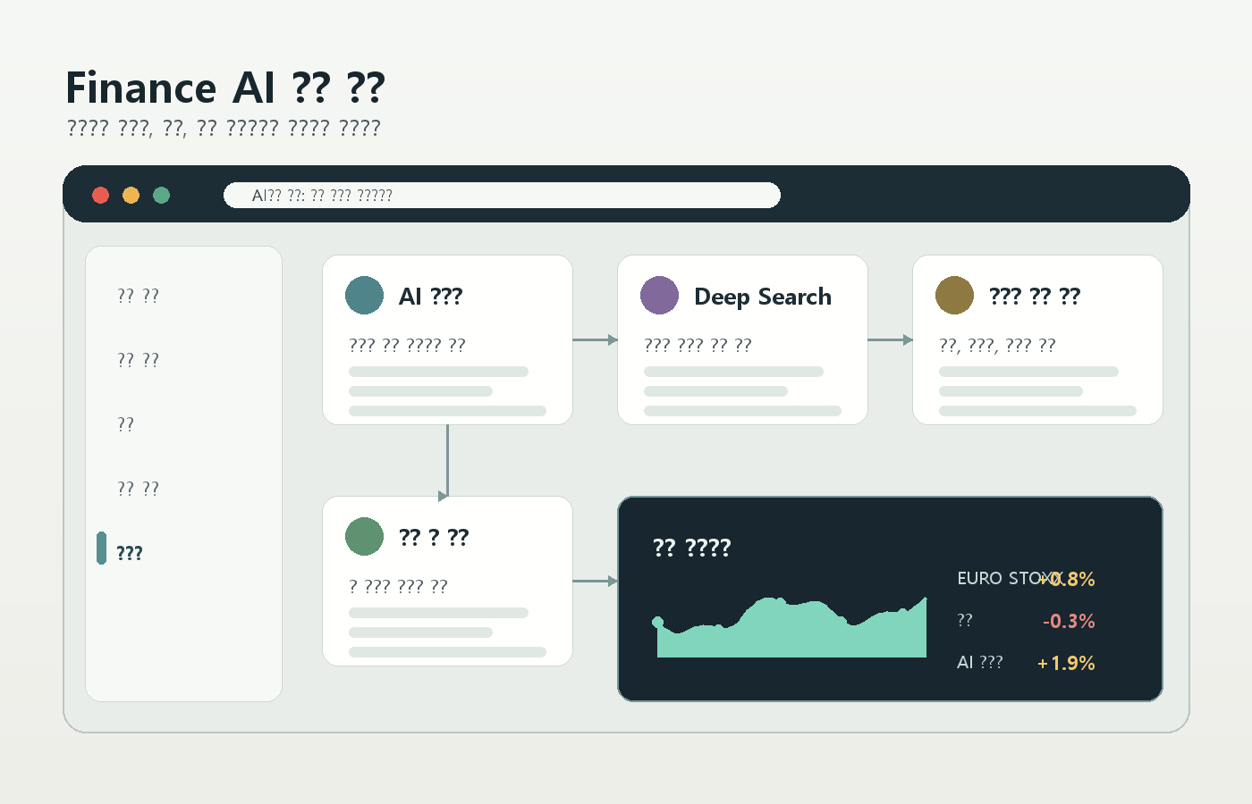Google Finance AI 기능 흐름 이미지