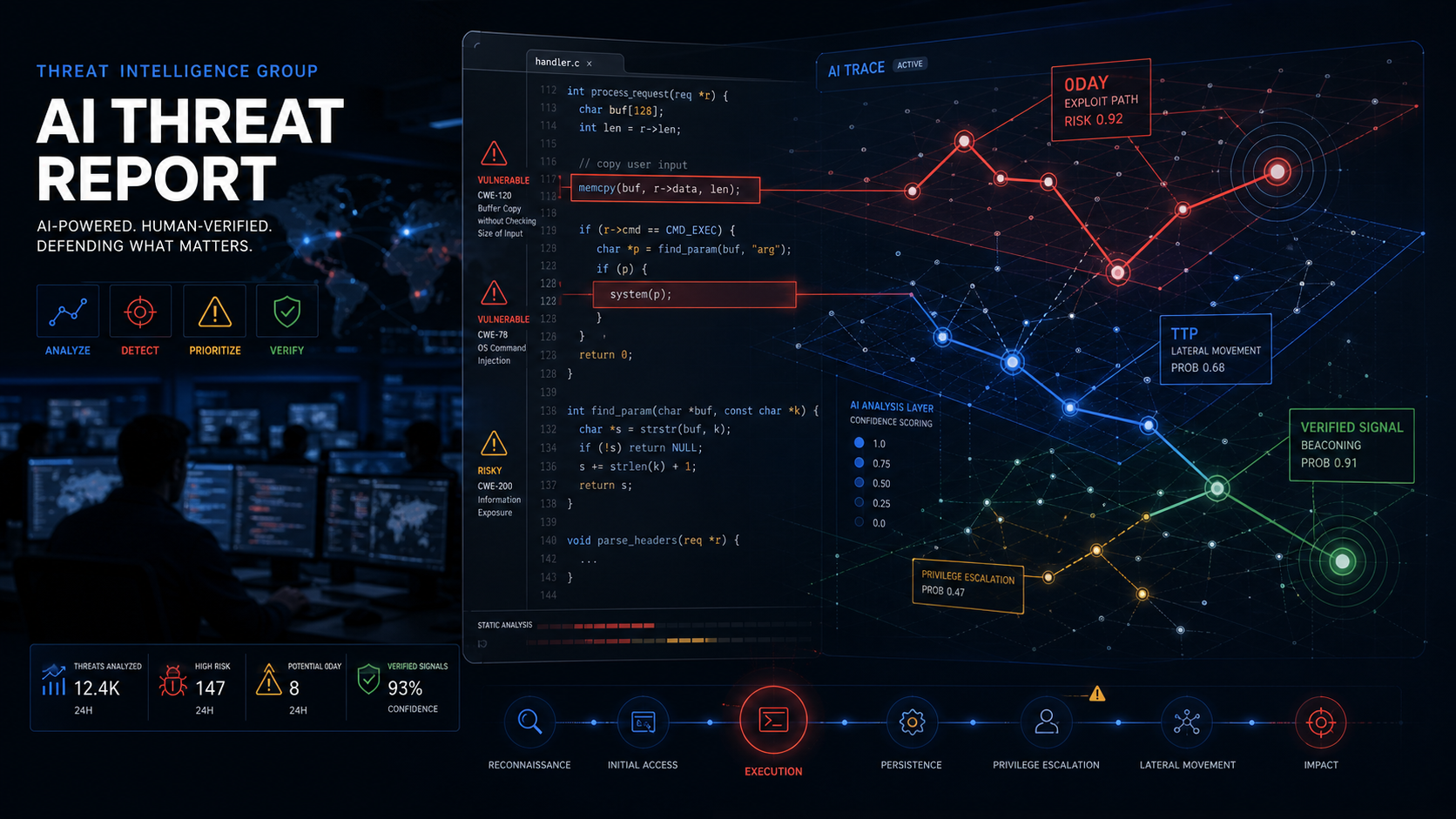 Google GTIG AI 위협 리포트: AI로 만든 제로데이 exploit이 현실이 됐다 cover image