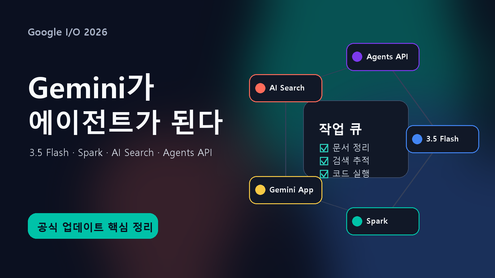 Google I/O 2026 Gemini 3.5 Flash, 검색까지 에이전트로 바뀐다 cover image