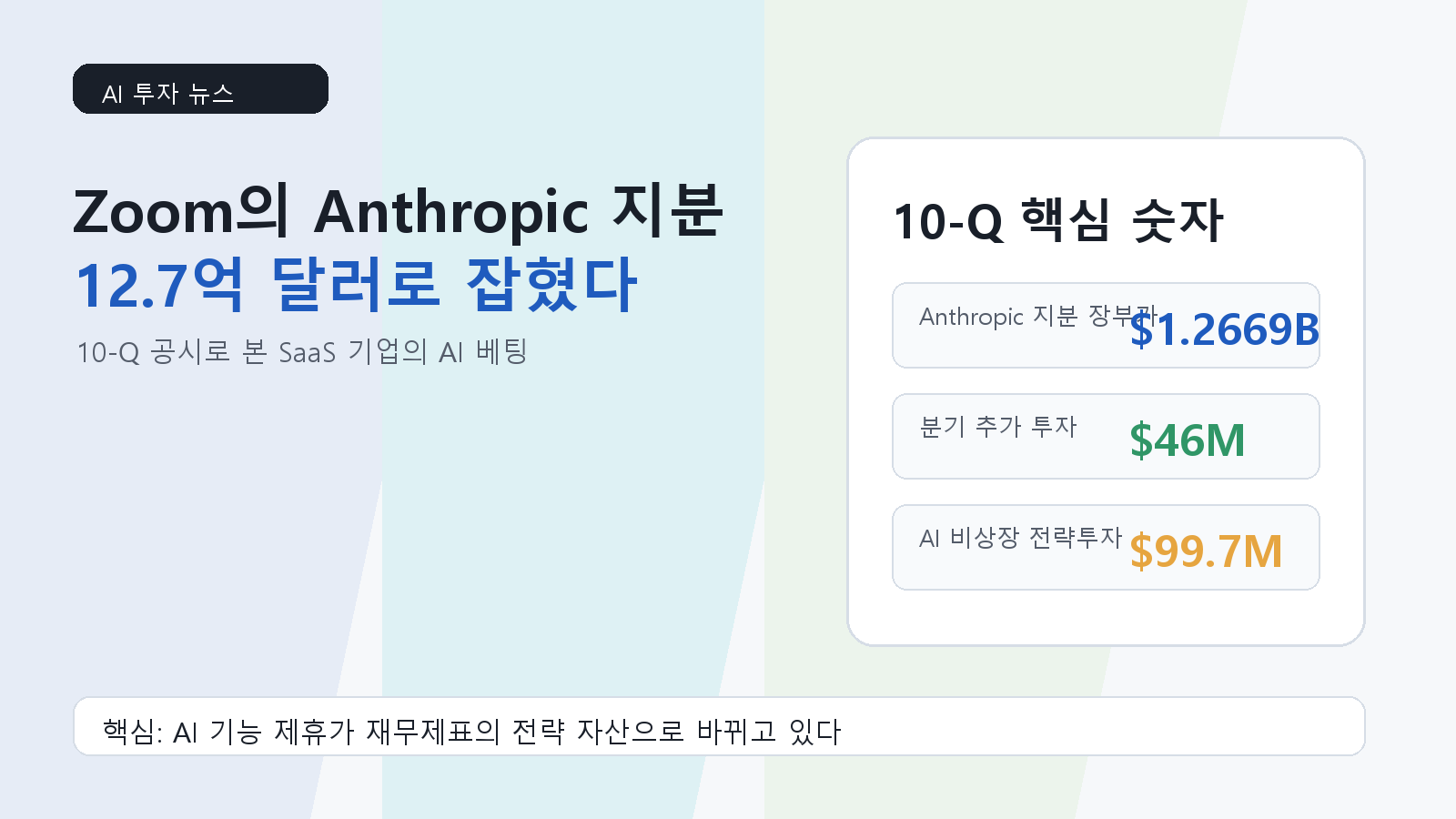 Zoom Anthropic 투자 지분, 10-Q에서 12.7억 달러로 드러나다 cover image