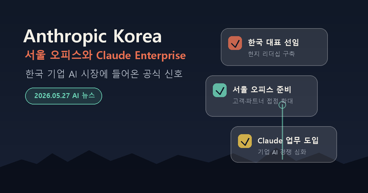 Anthropic 한국 진출, 핵심은 서울 오피스와 기업 AI 시장이었다 cover image