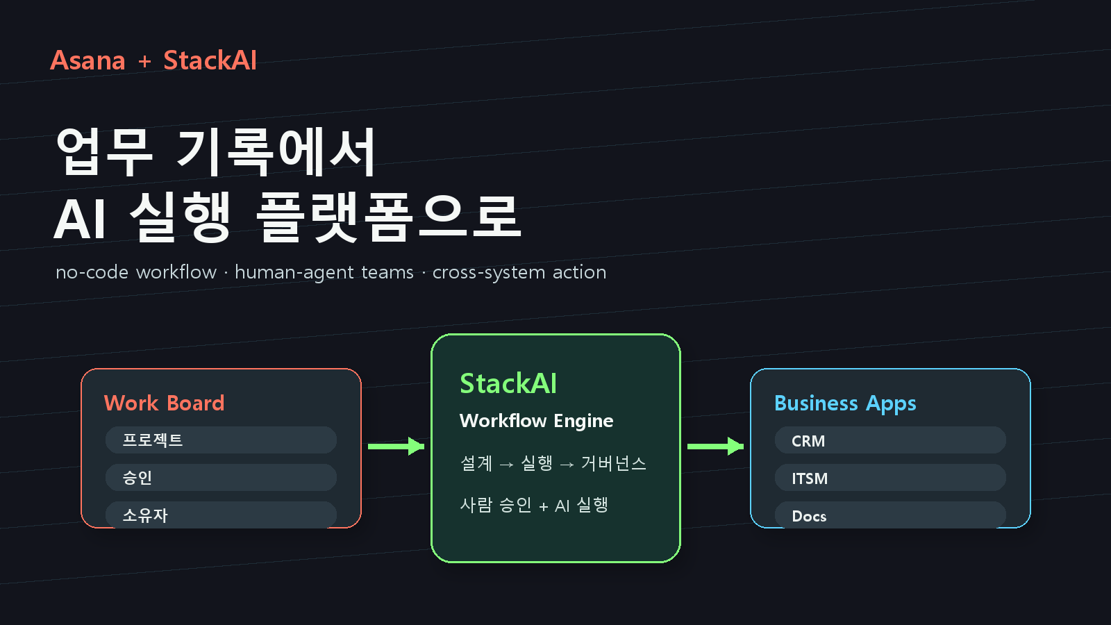 Asana StackAI 인수 정리: 협업툴이 AI 실행 플랫폼으로 가는 이유 cover image