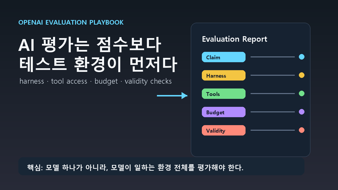 OpenAI AI 평가 플레이북 공개: 점수보다 테스트 환경이 중요한 이유 cover image