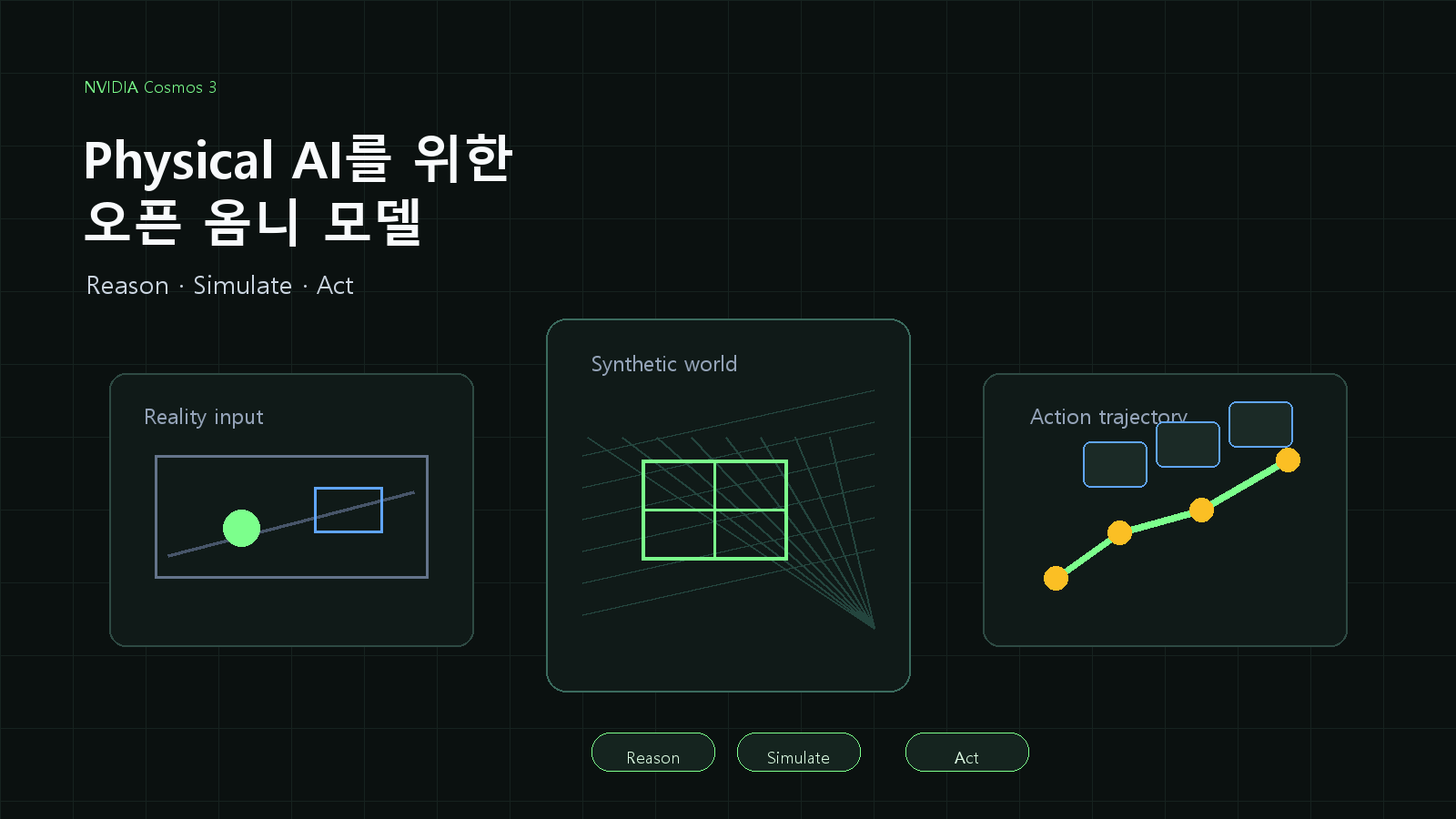 NVIDIA Cosmos 3 공개: Physical AI를 위한 오픈 옴니 모델의 등장 cover image