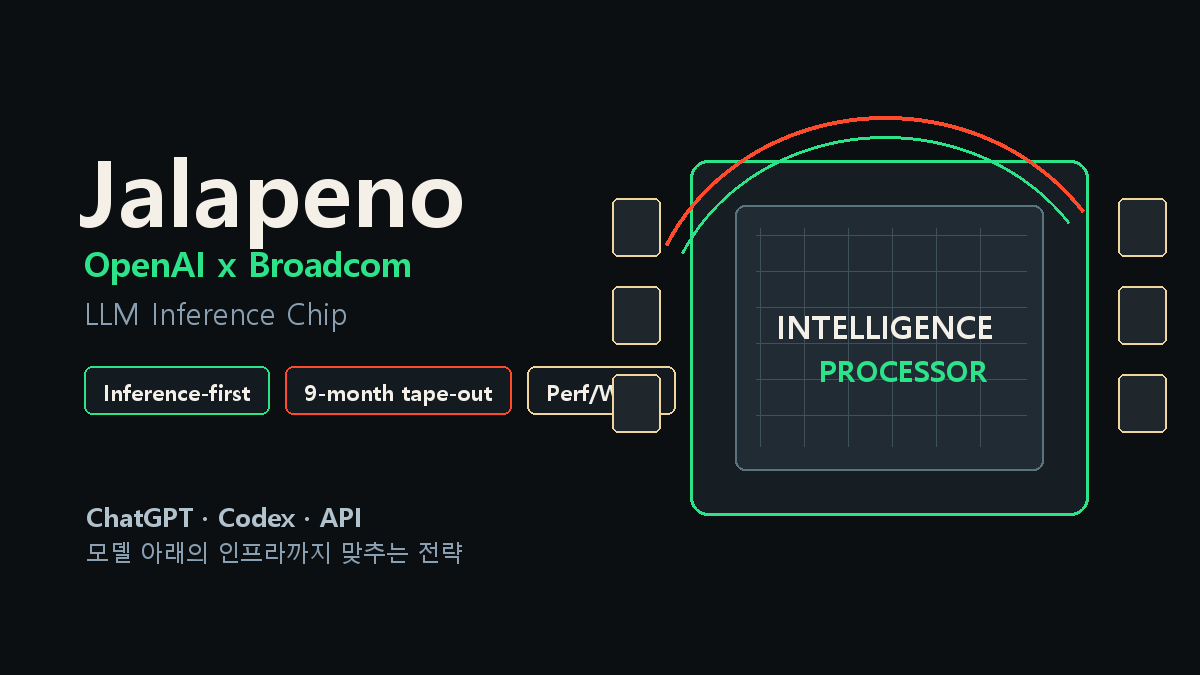 OpenAI Jalapeno AI 칩 발표, 핵심은 ChatGPT 추론 비용을 줄이는 전략이었다 cover image