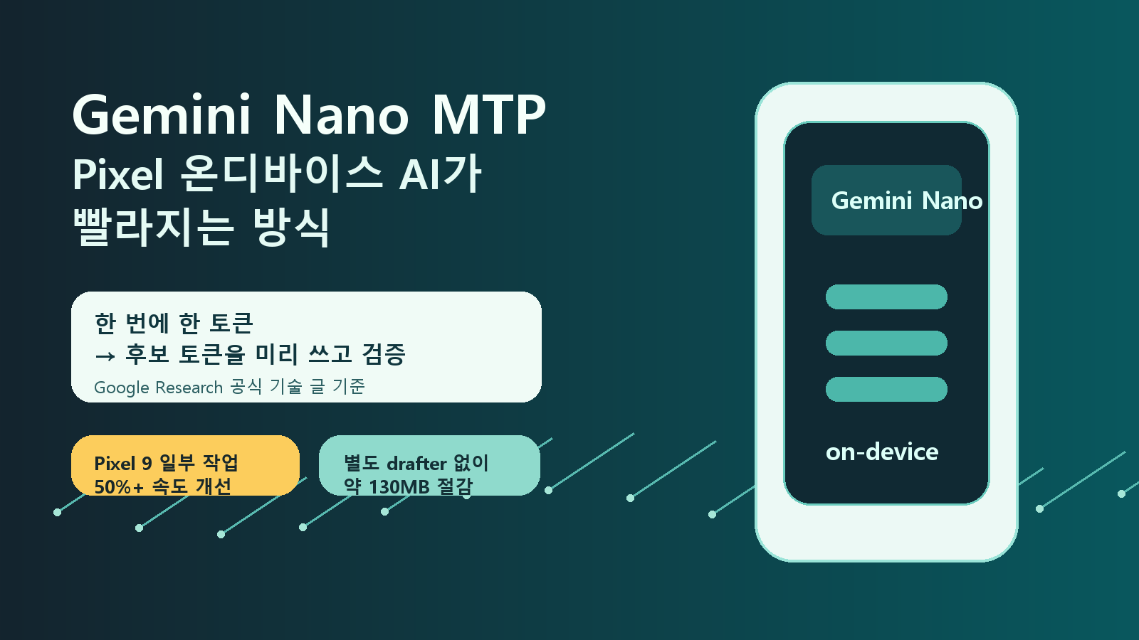 Gemini Nano MTP: Pixel 온디바이스 AI가 빨라진 이유 cover image