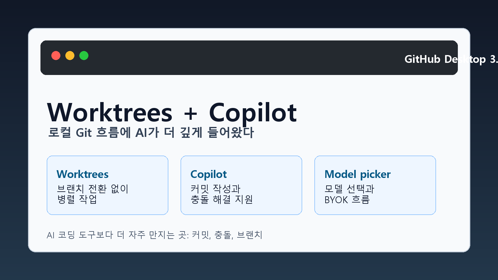 GitHub Desktop 3.6 업데이트: Worktrees와 Copilot 통합 핵심 정리 cover image