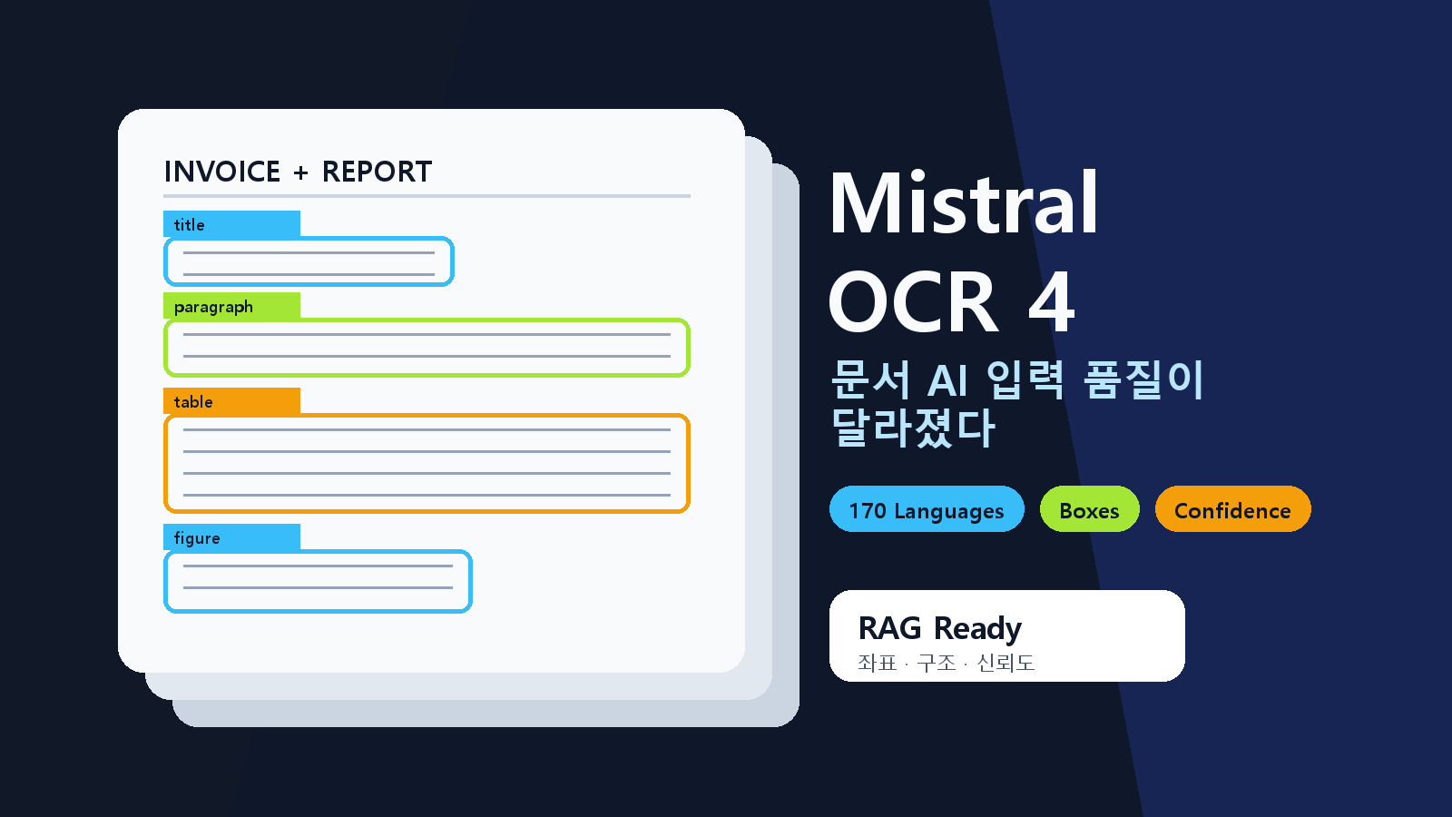 Mistral OCR 4 공개: 문서 AI가 단순 OCR을 넘어섰다 cover image