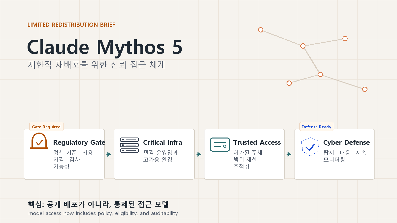 Claude Mythos 5 재배포 승인: 미국 정부가 일부 신뢰 조직에 다시 열었다 cover image